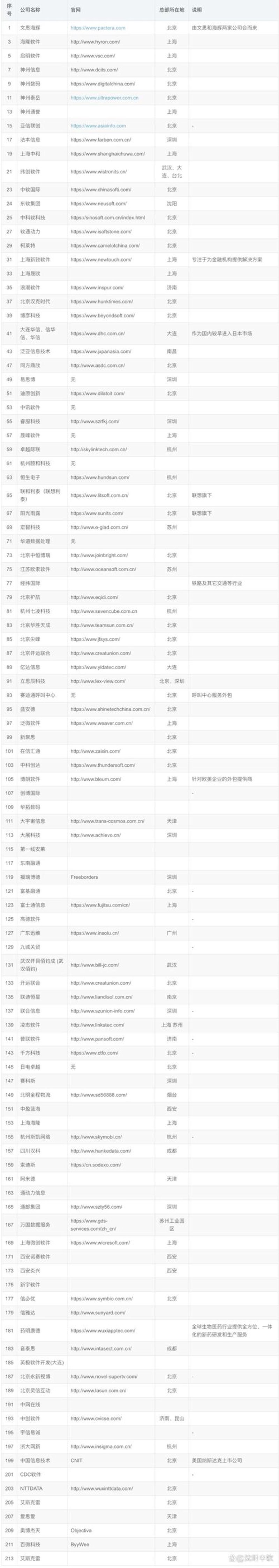 企业ERP系统:推动高效管理的利器