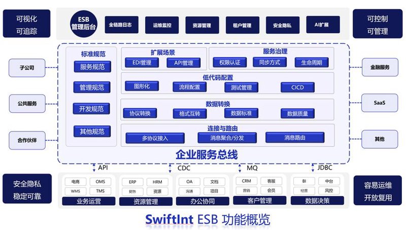 企业ERP系统的选购指南：为成长插上科技翅膀