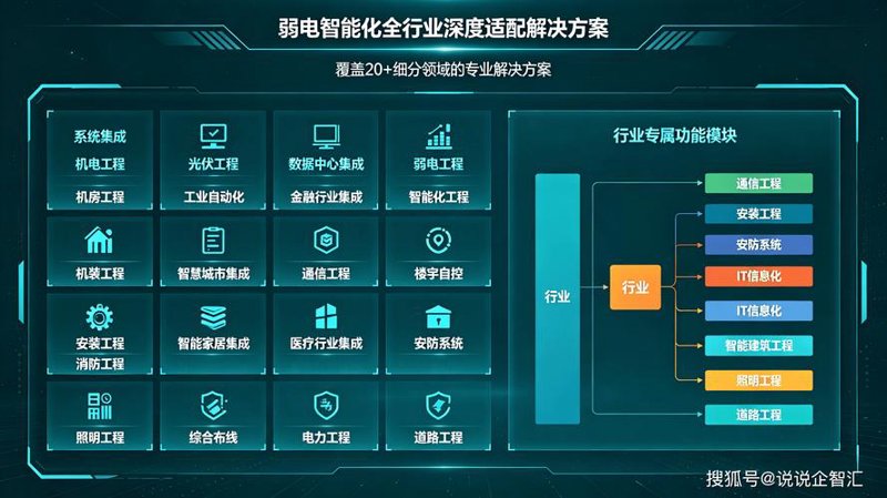 CRM客户管理的三个误区